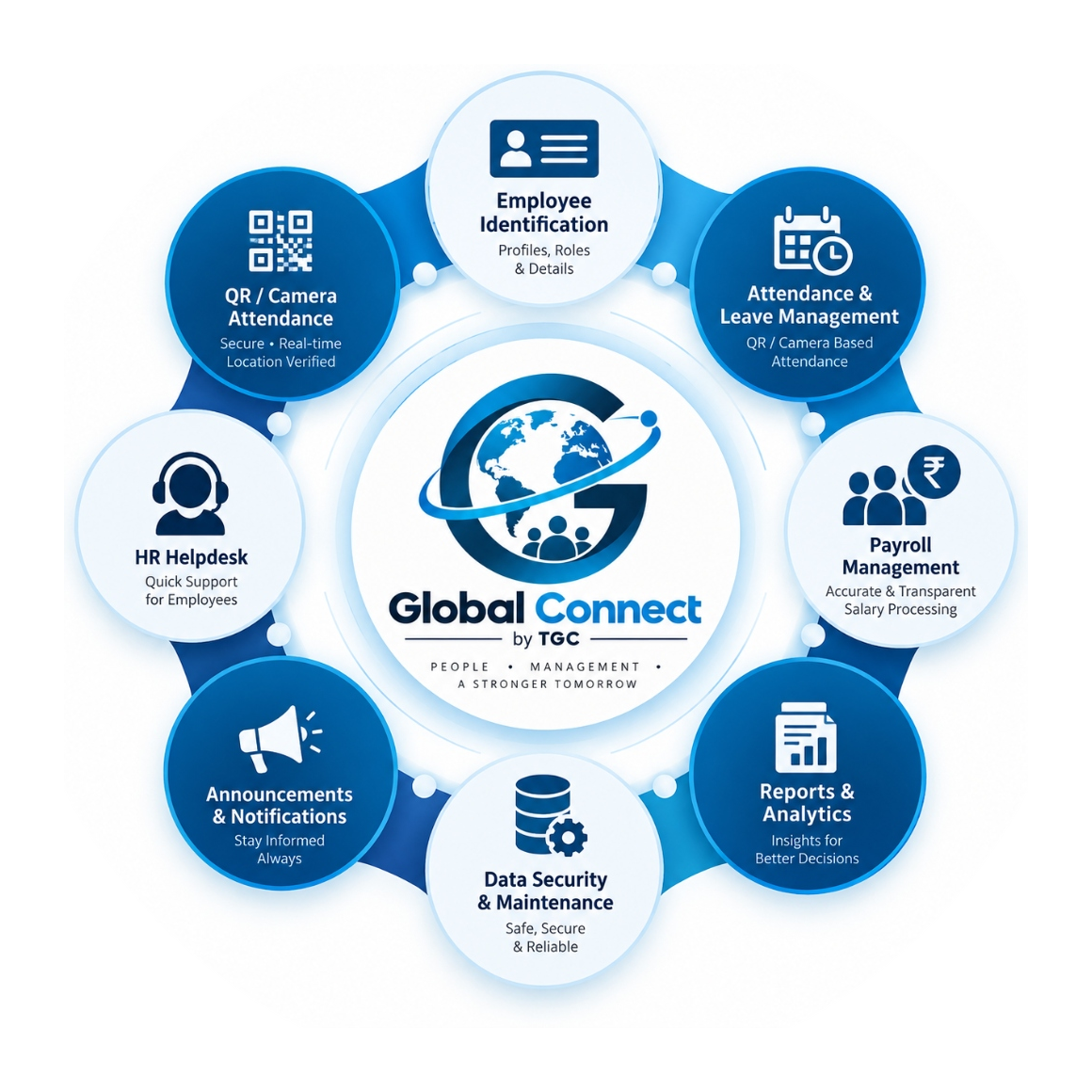 Global Connect by TGC - 8 Pillars Ecosystem